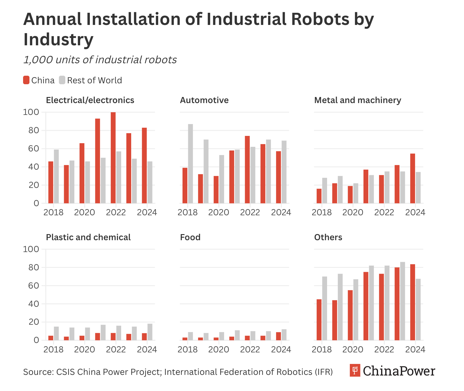 where-are-the-robots.png